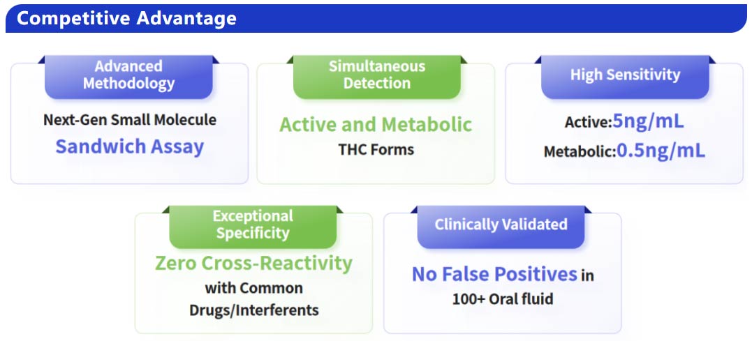 thc advantages