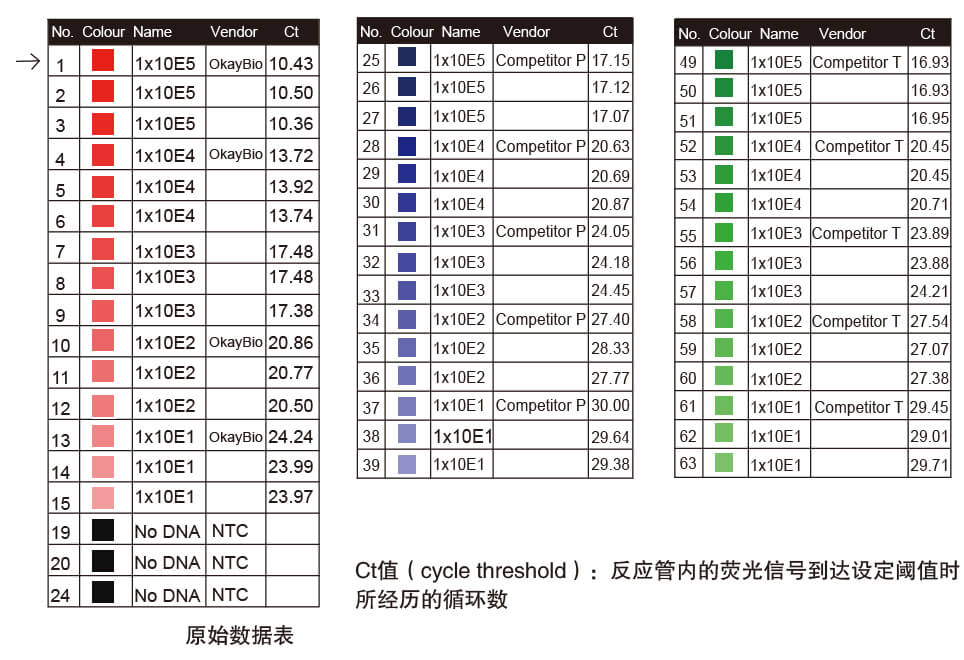 熱啟動(dòng)聚合酶原始數(shù)據(jù)表