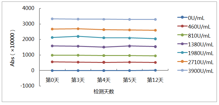 熱穩(wěn)定性