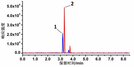 25(OH)D2和25(OH)D3標(biāo)準(zhǔn)溶液LC-MS/MS圖