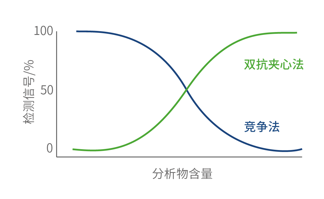 夾心優(yōu)勢